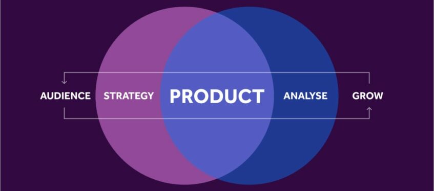 TREAT YOUR WEBSITE AS A PRODUCT 1 Product 1024x577 1