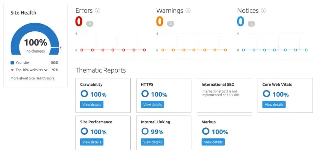 WordPress Services sem rush optimisation.jpg